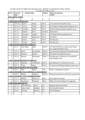 civil cause list for 6-3-2013 (wednesday) - Hisar Bar