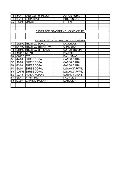 civil cause list for 6-3-2013 (wednesday) - Hisar Bar