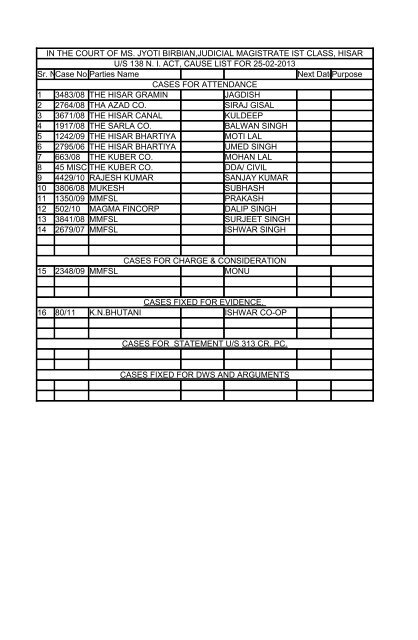 civil cause list for 6-3-2013 (wednesday) - Hisar Bar