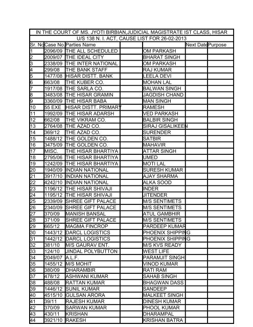 civil cause list for 6-3-2013 (wednesday) - Hisar Bar