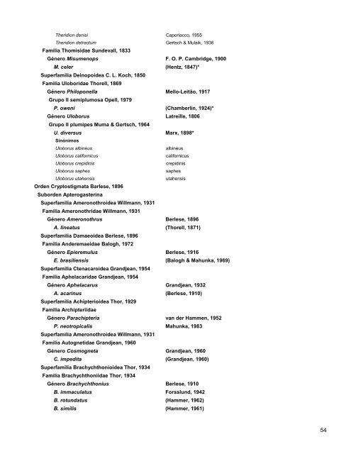 Catalogo de Autoridades Taxonómicas de Arachnida - Conabio