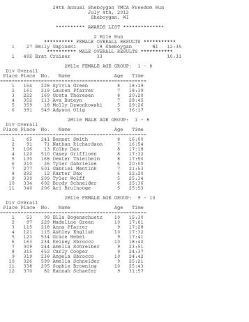 Age Group Results