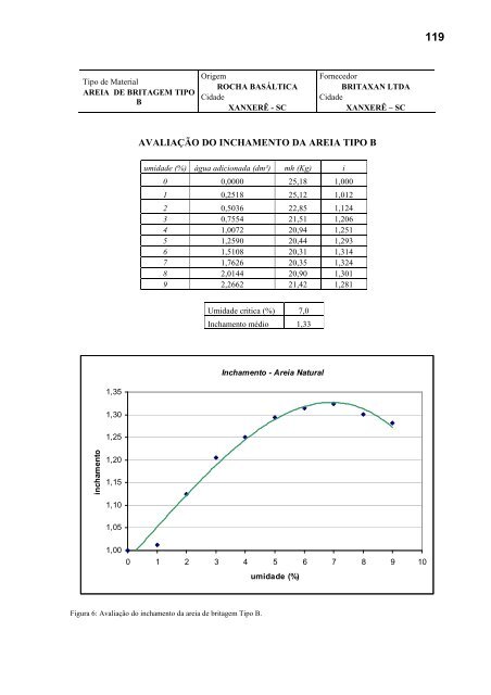 Dissertação vhl vs final