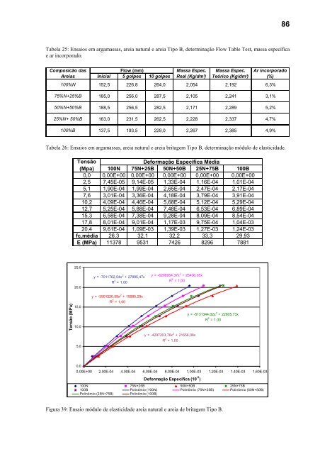 Dissertação vhl vs final