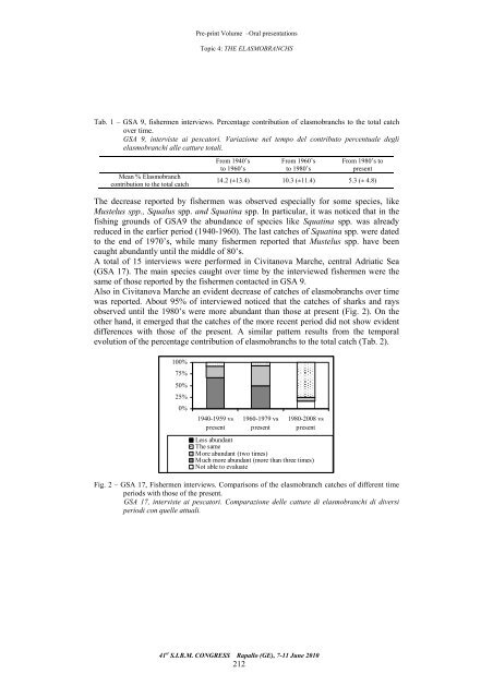 Preprint volume - SIBM