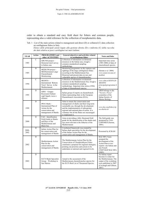 Preprint volume - SIBM