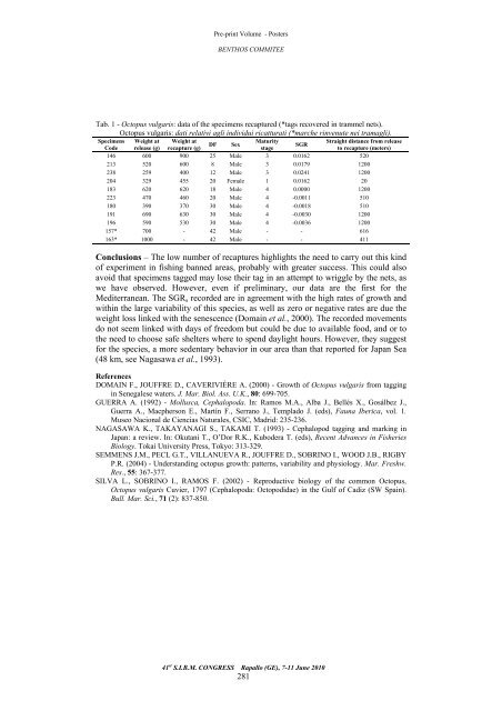 Preprint volume - SIBM