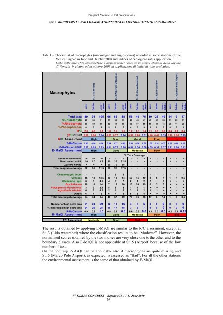 Preprint volume - SIBM