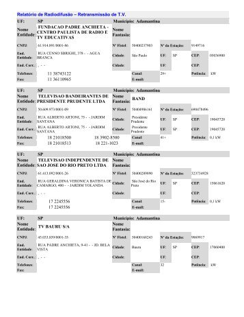 Relatório de Radiodifusão – Retransmissão de T.V. UF ... - TRE-SP