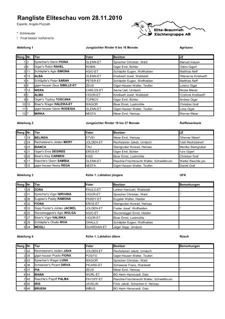 Rangliste Eliteschau 2010 - appenzellerbraunvieh