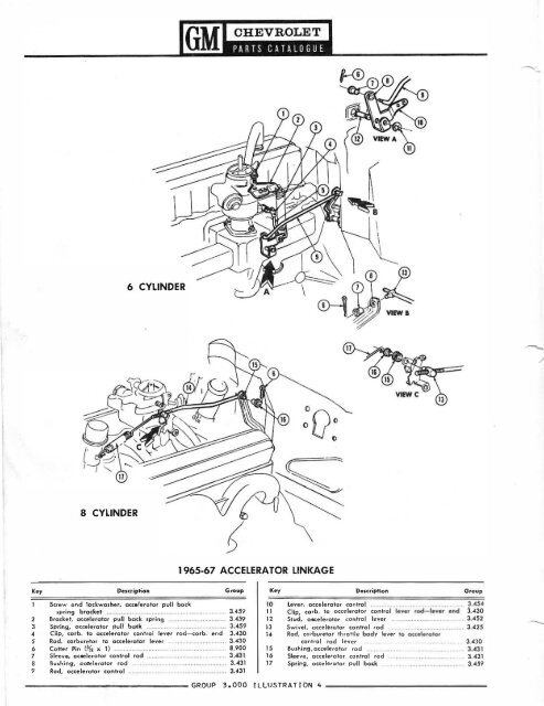 65-67 Parts Catalog - Antech Labs, Inc