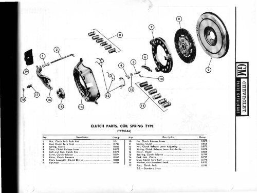 65-67 Parts Catalog - Antech Labs, Inc