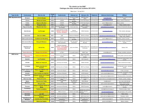 Catalogue des sites - Conseil général de l'Isère