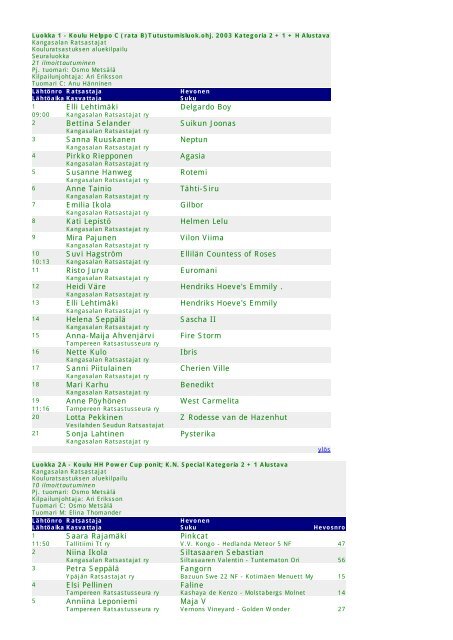 lähtölistat - Kangasalan Ratsastajat ry
