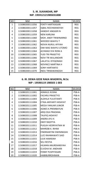 DAFTAR DOSEN PA MABA 2012 (Revisi) - FPIK - UB