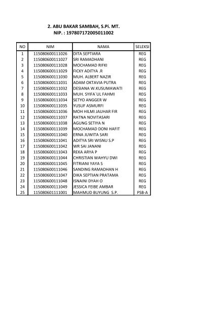 DAFTAR DOSEN PA MABA 2012 (Revisi) - FPIK - UB