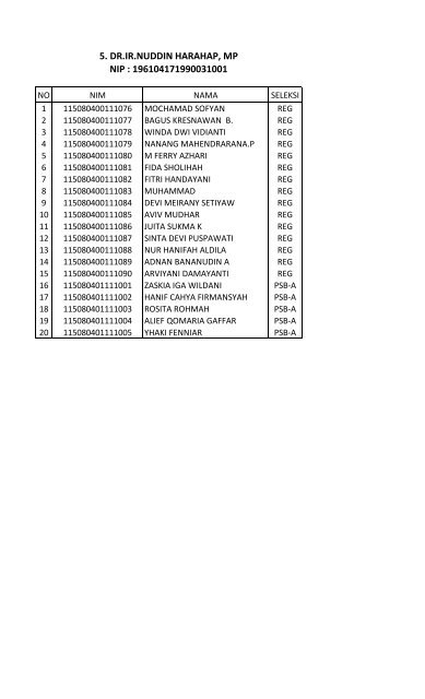 DAFTAR DOSEN PA MABA 2012 (Revisi) - FPIK - UB