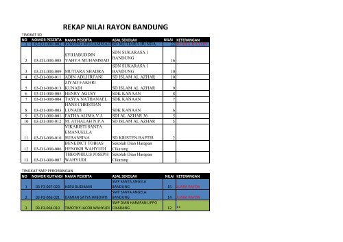 REKAP NILAI RAYON BANDUNG