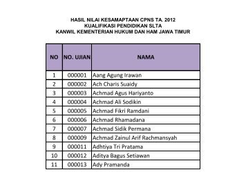 no no. ujian nama - Kementerian Hukum dan HAM