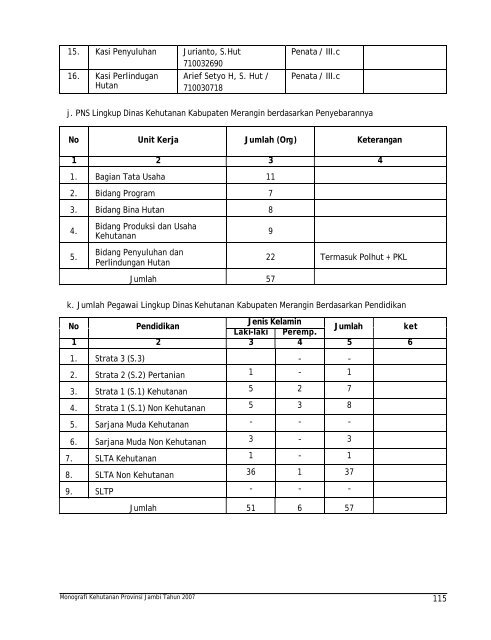 monografi kehutanan propinsi jambi tahun 2007 - Departemen ...