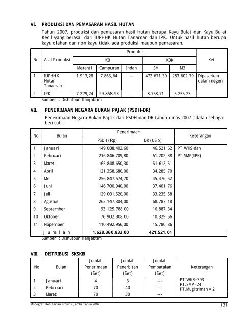 monografi kehutanan propinsi jambi tahun 2007 - Departemen ...