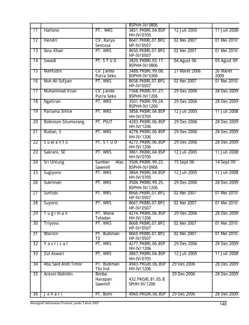 monografi kehutanan propinsi jambi tahun 2007 - Departemen ...