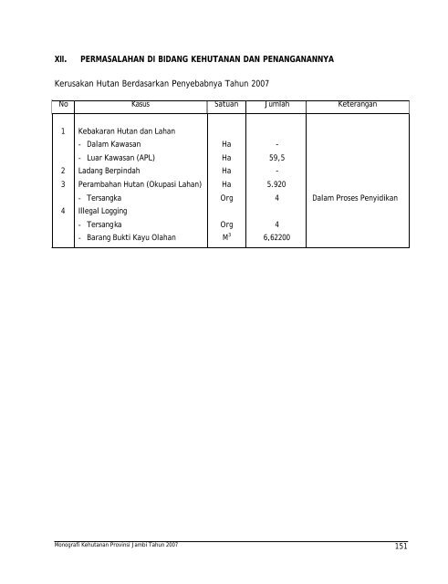 monografi kehutanan propinsi jambi tahun 2007 - Departemen ...