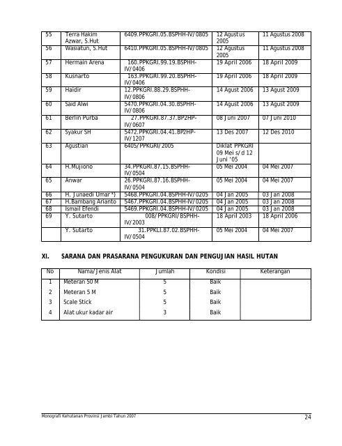 monografi kehutanan propinsi jambi tahun 2007 - Departemen ...