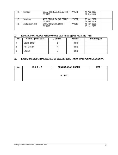 monografi kehutanan propinsi jambi tahun 2007 - Departemen ...