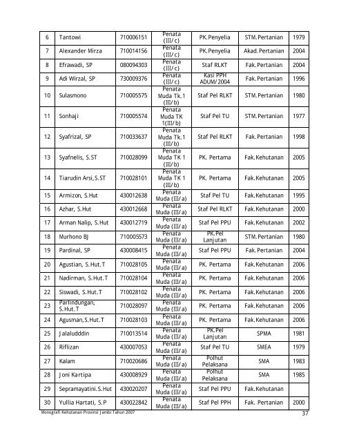 monografi kehutanan propinsi jambi tahun 2007 - Departemen ...