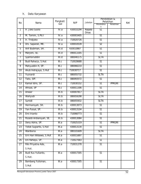 monografi kehutanan propinsi jambi tahun 2007 - Departemen ...