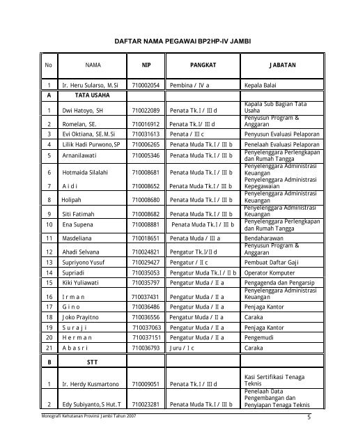 monografi kehutanan propinsi jambi tahun 2007 - Departemen ...