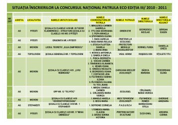 situaţia înscrierilor la concursul naţional patrula eco ediţia