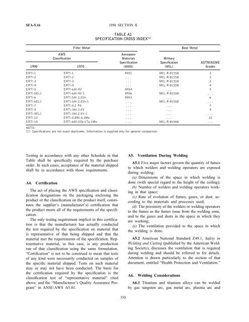 SFA-5.16