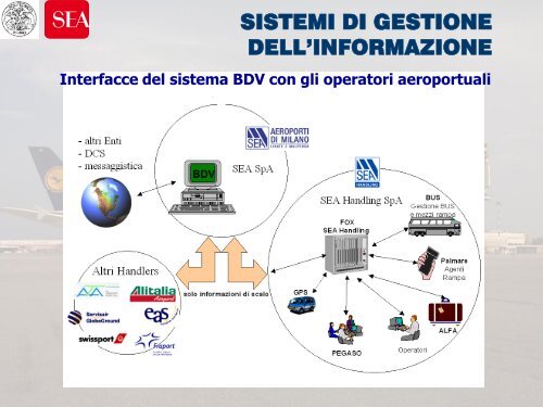 [12.06.12] Coordinamento di Aeroporto 2012