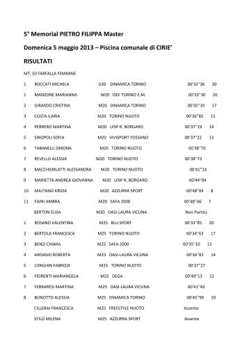 Risultati 5° Memorial "Pietro Filippa" - Sisport Fiat