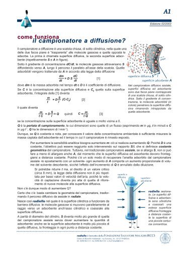 il campionatore a diffusione? - RADIELLO