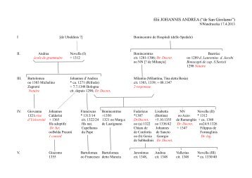 filii JOHANNIS ANDREA - Wandruszka Genealogie