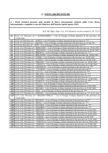 1) fonti archivistiche - Ebrei stranieri internati in Italia durante il ...