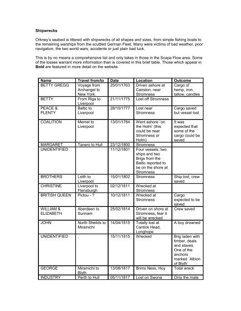 List of shipwrecks