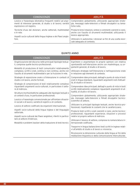 GUIDA ALLA RIFORMA DeGLI IstItUtI tecnIcI e PROFessIOnALI