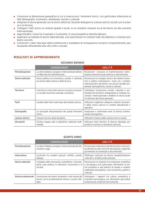 GUIDA ALLA RIFORMA DeGLI IstItUtI tecnIcI e PROFessIOnALI