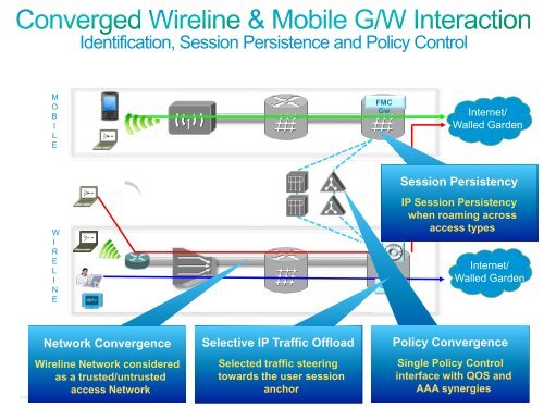 Presentation - Cisco Knowledge Network