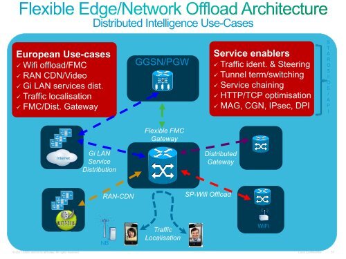 Presentation - Cisco Knowledge Network