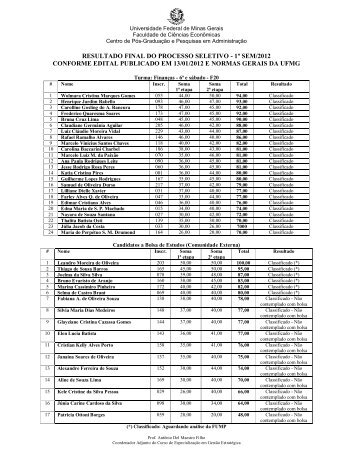 resultado final do processo seletivo - 1º sem/2012 ... - Cepead - UFMG