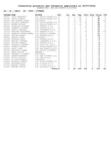 Classifica giocatori per Categoria aggiornata al 30/07/2012