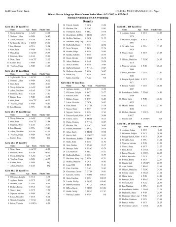 The Meet Results can be found here. - NTC Aquatics