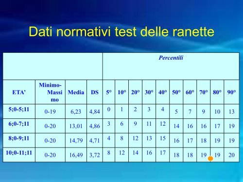 BIA Batteria Italiana per l'ADHD Marzocchi, Re e Cornoldi