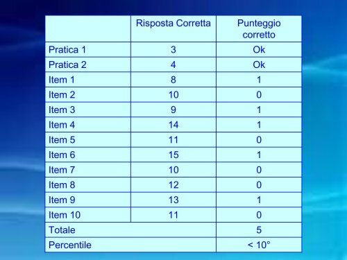 BIA Batteria Italiana per l'ADHD Marzocchi, Re e Cornoldi