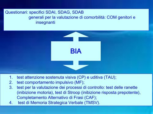 BIA Batteria Italiana per l'ADHD Marzocchi, Re e Cornoldi